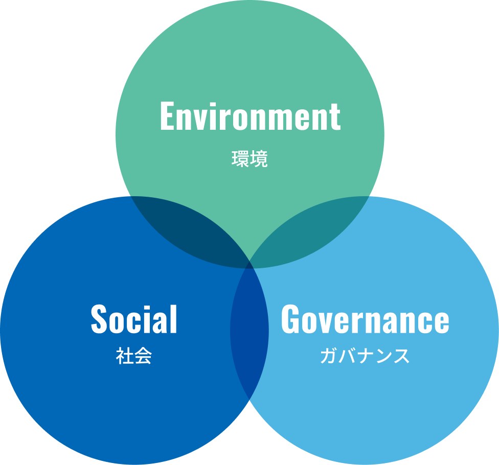 Environment 環境・Social 社会・Governance ガバナンス